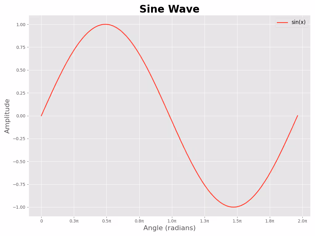 sine wave plot py.avif